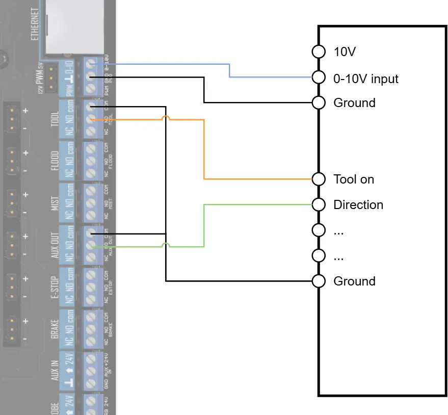 Connection to CNC530