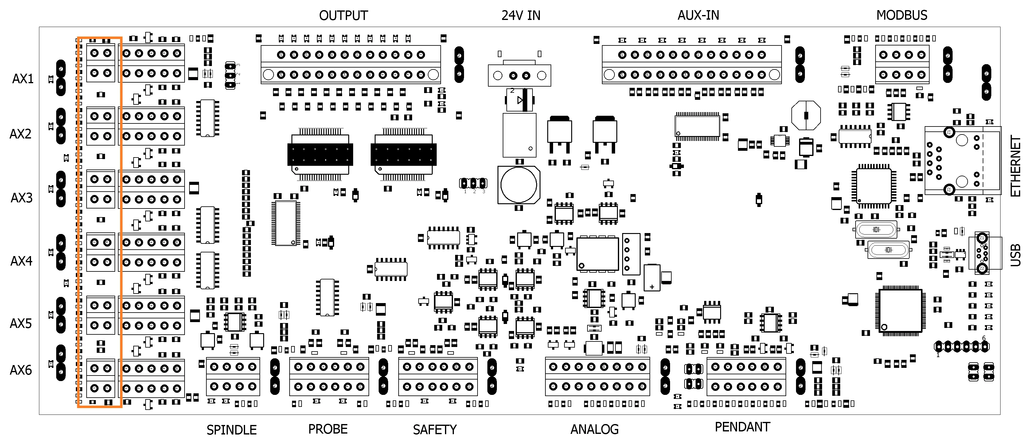 Location of the Home connectors on the controller