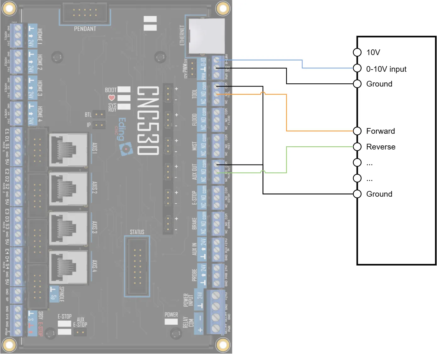 Connection to CNC530