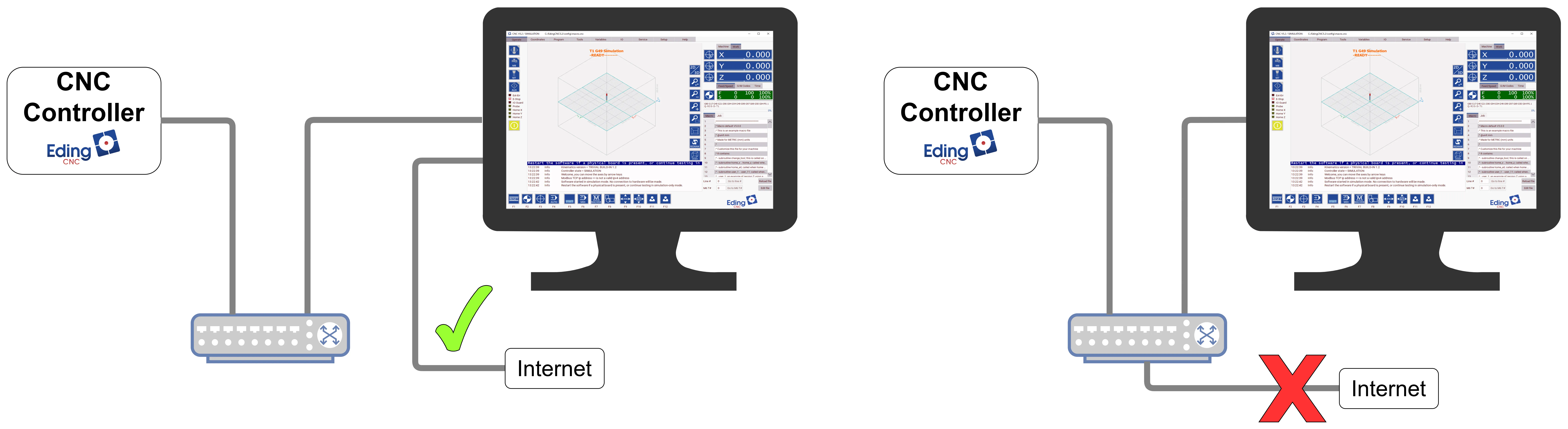 Correct internet connection(left) - Incorrect internet connection(right)