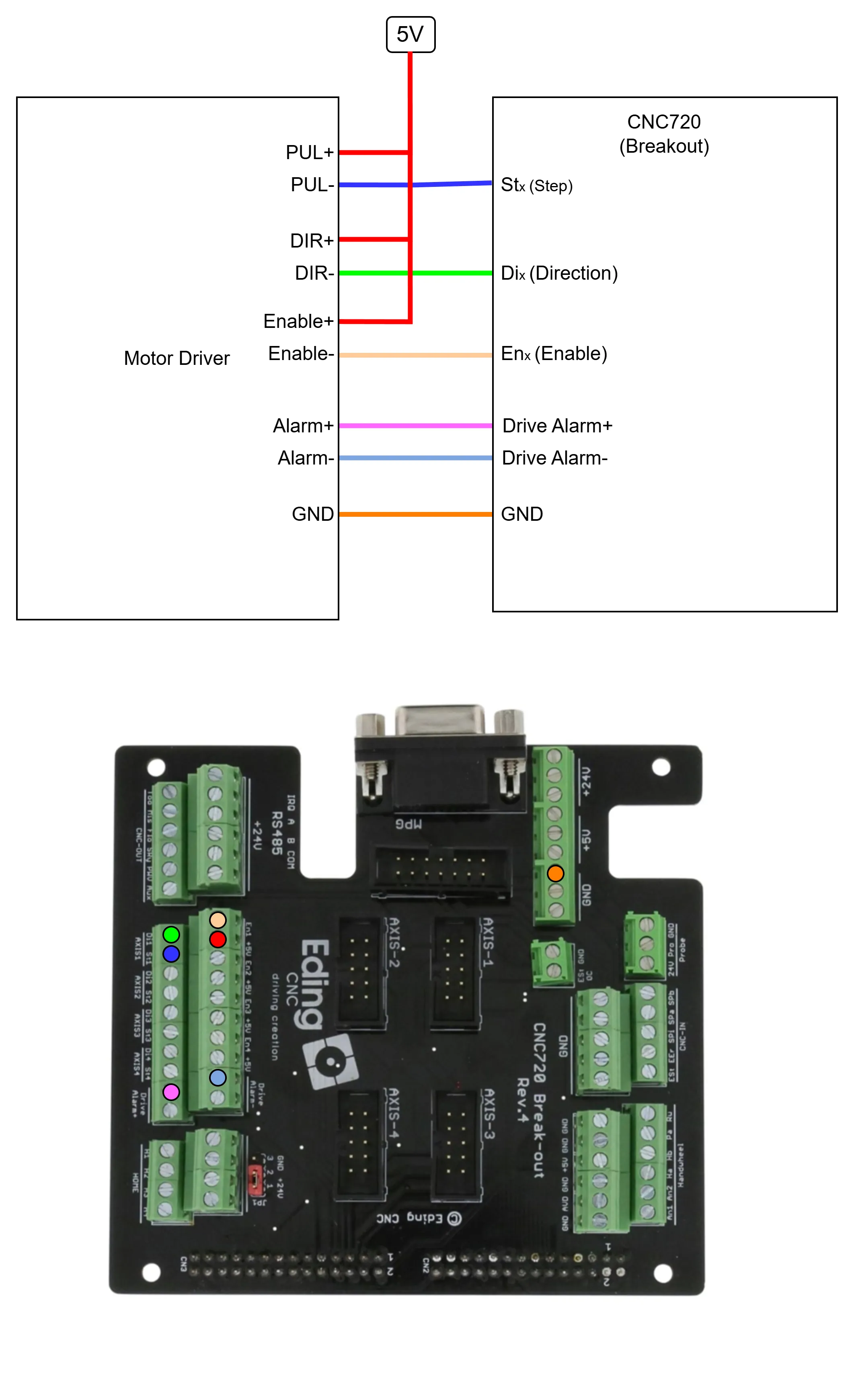Document image