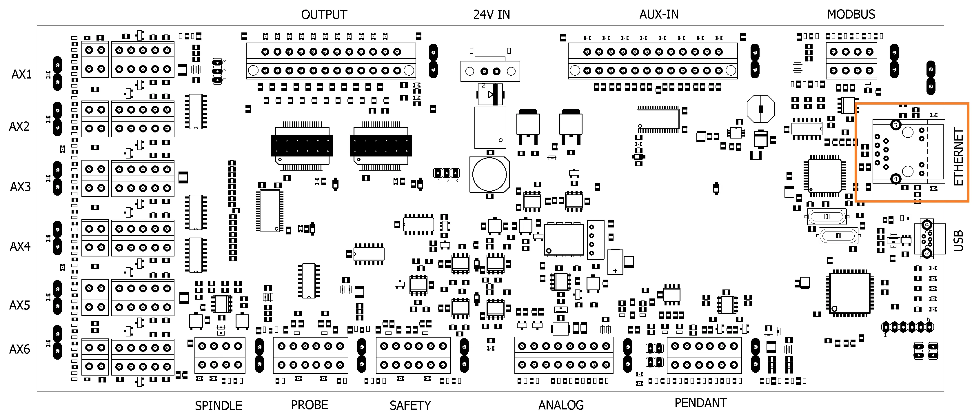 Location of the Network connector on the controller