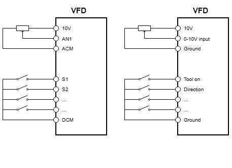 Generic presentation of VFD connections