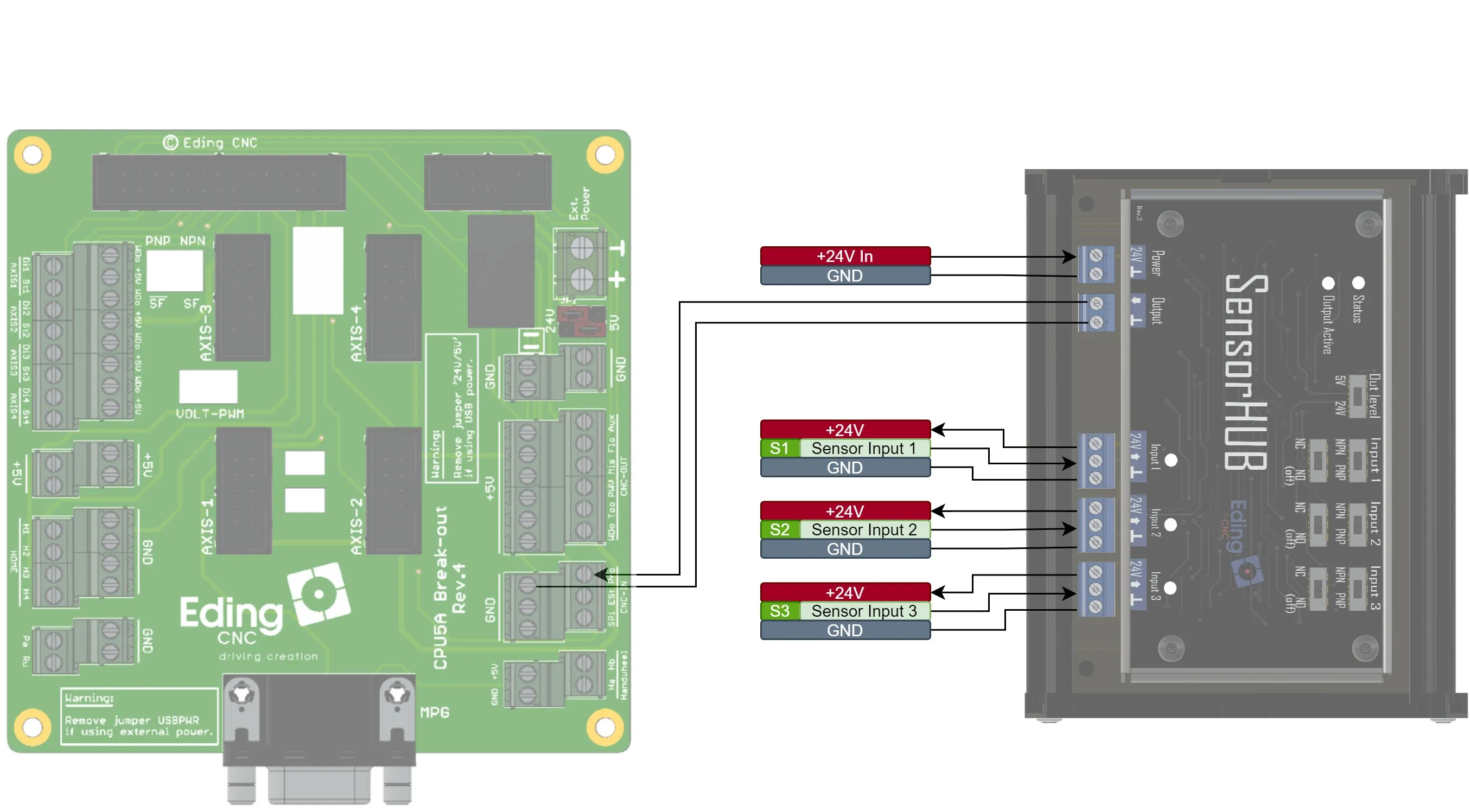 SensorHUB connecon to CPU5A Breakout