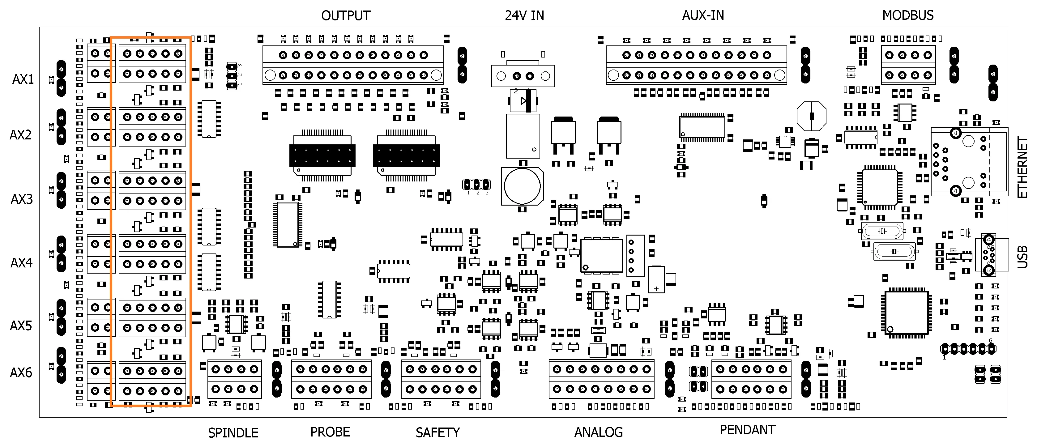 Location of the Axis connectors on the controller