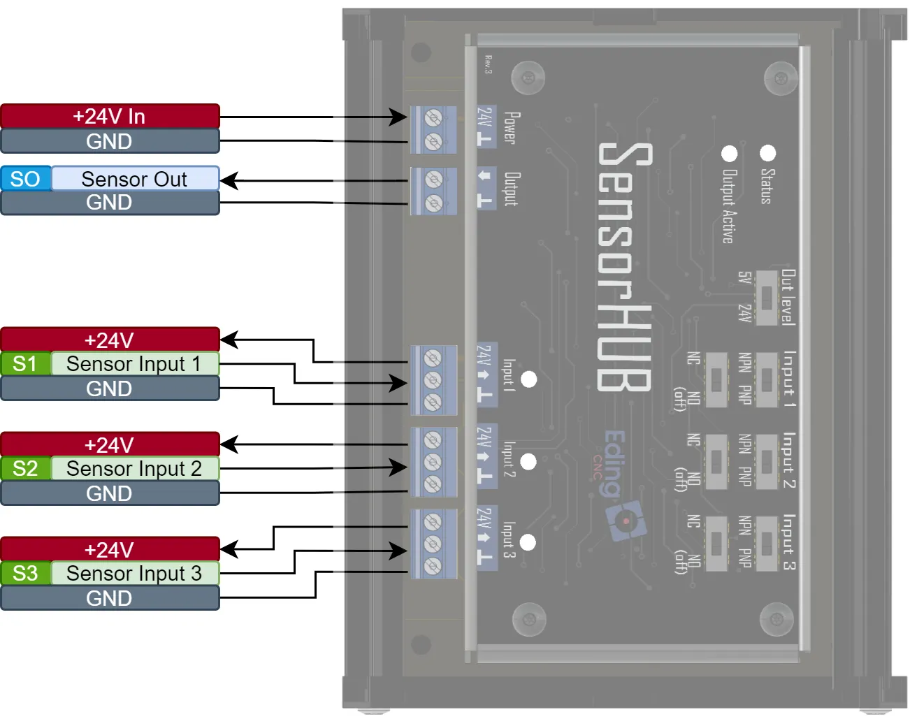 SensorHUB I/O signals