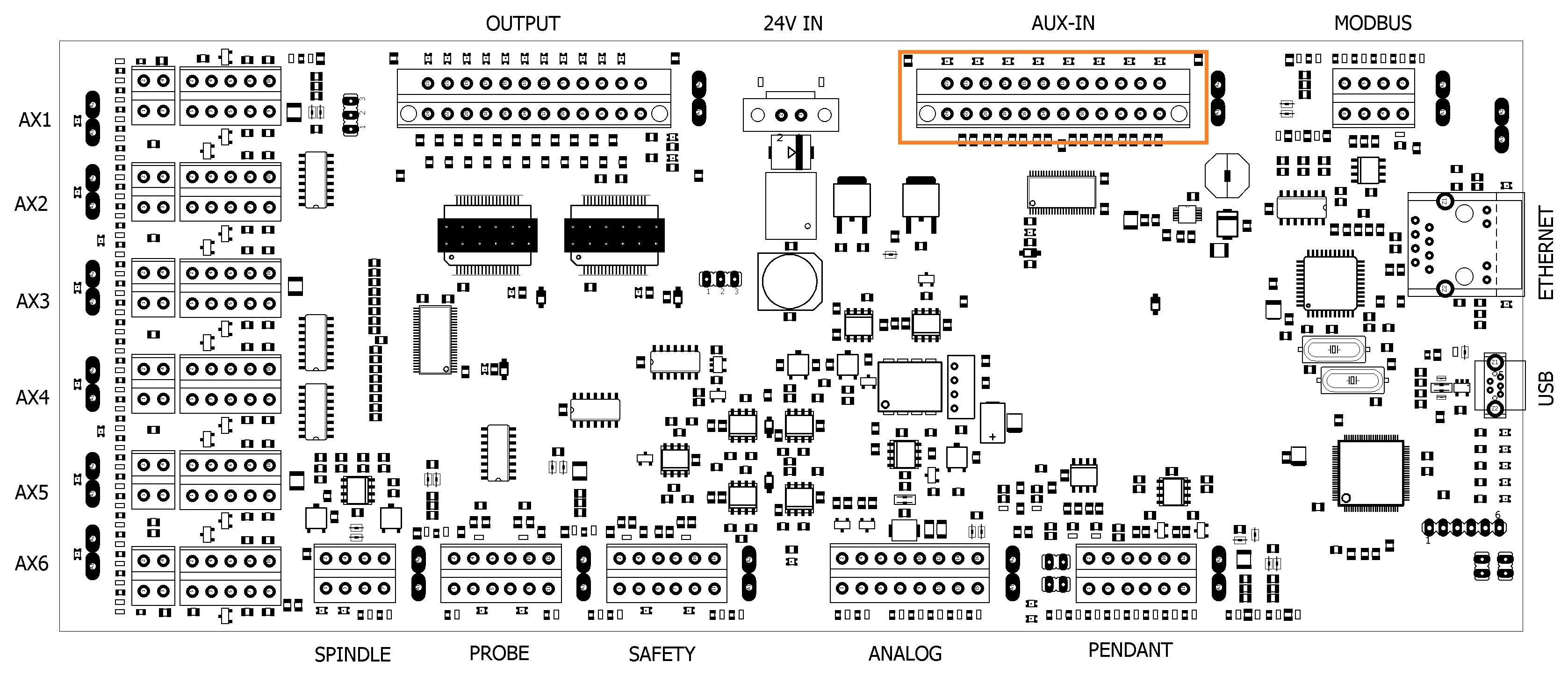 Location of the AUX In connector on the controller
