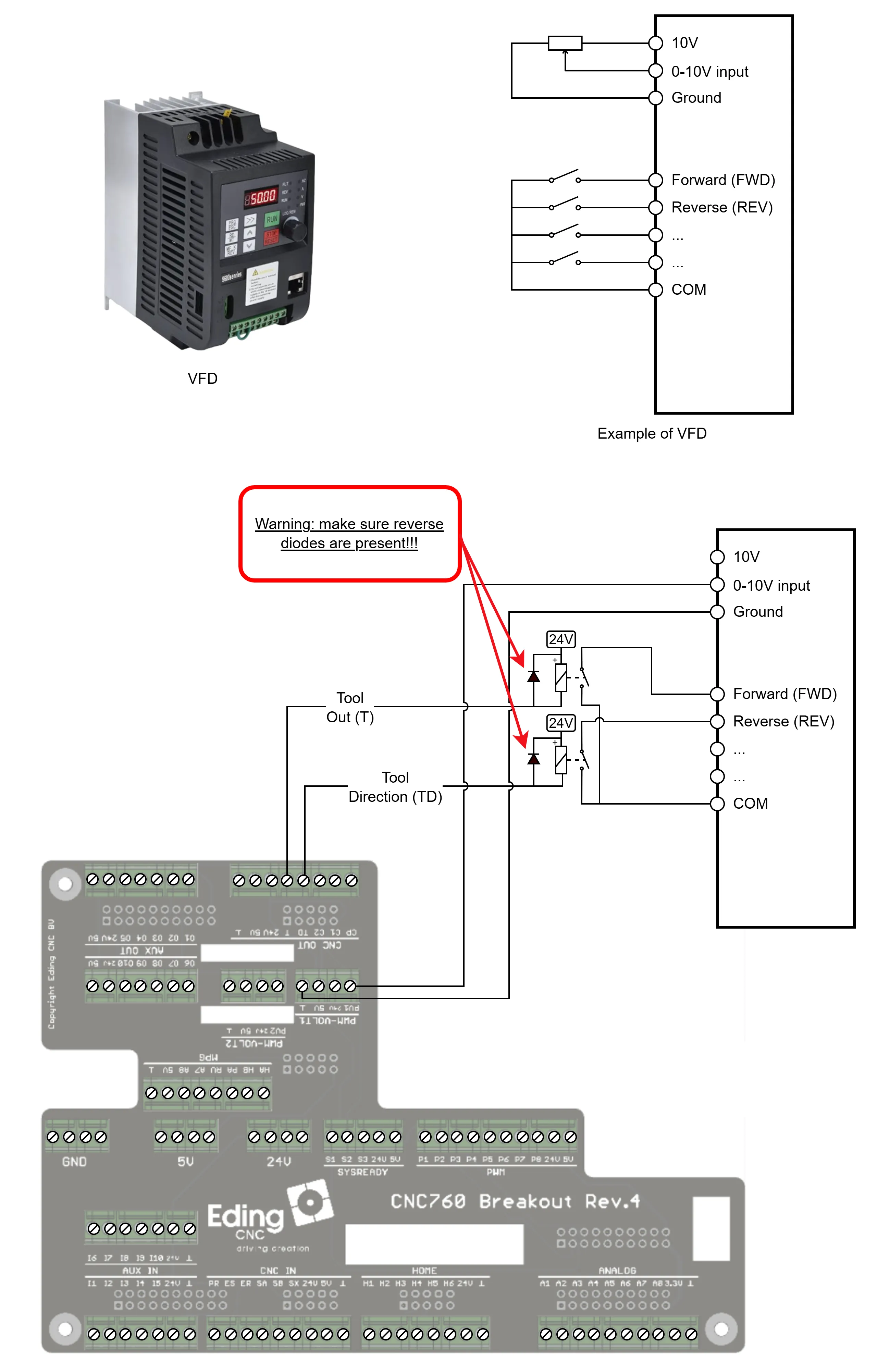 CNC760 connected to VFD