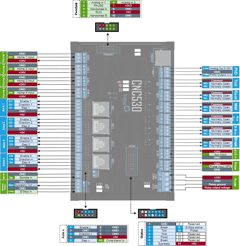Connection overview