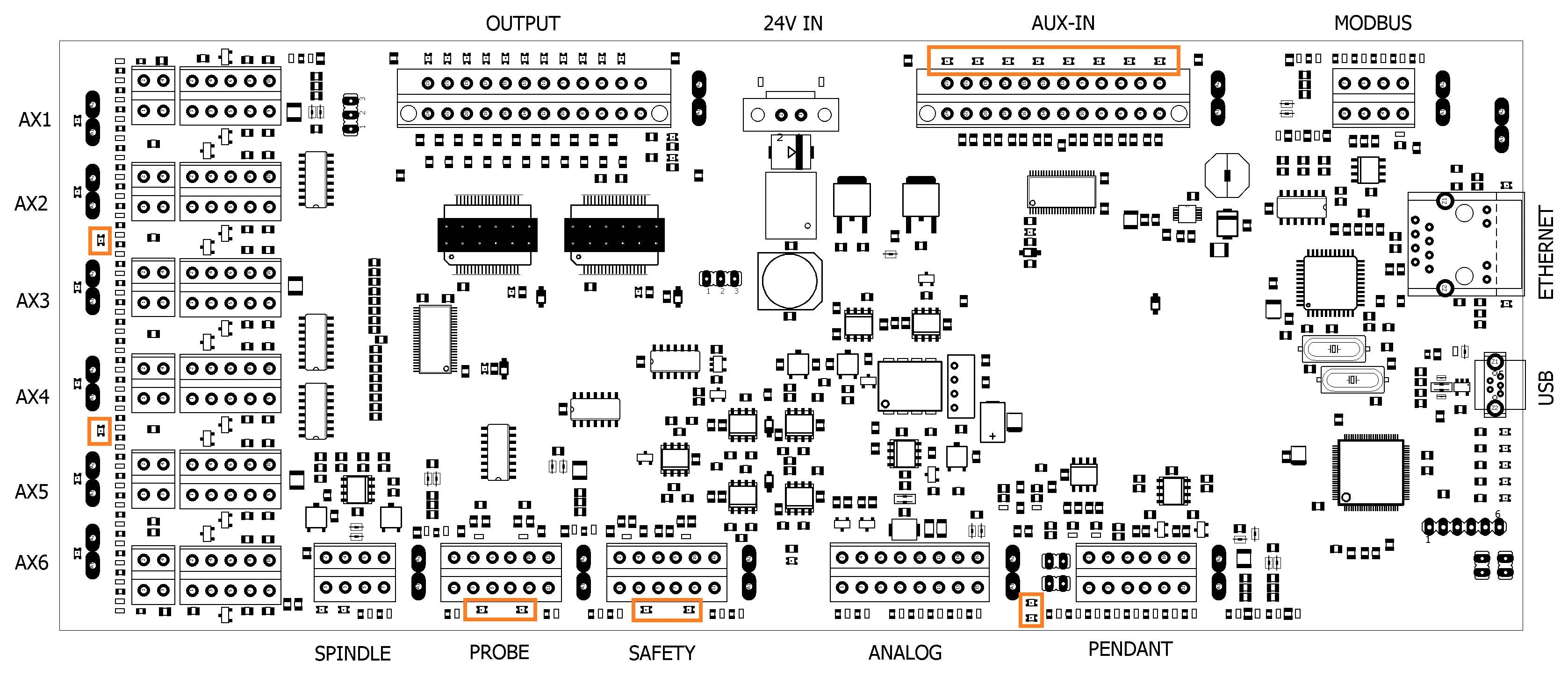 Location of the input indicators