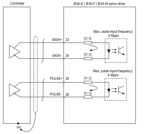 Delta controller connected through differential signal Delta controller connected through differential signal