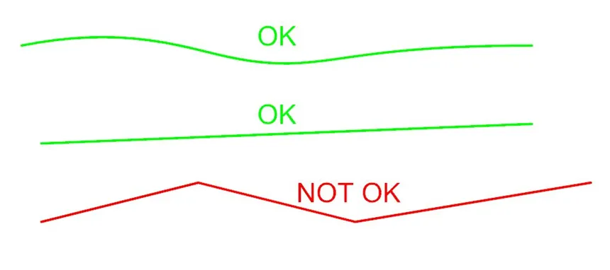 Allowed types of compensation Allowed types of compensation