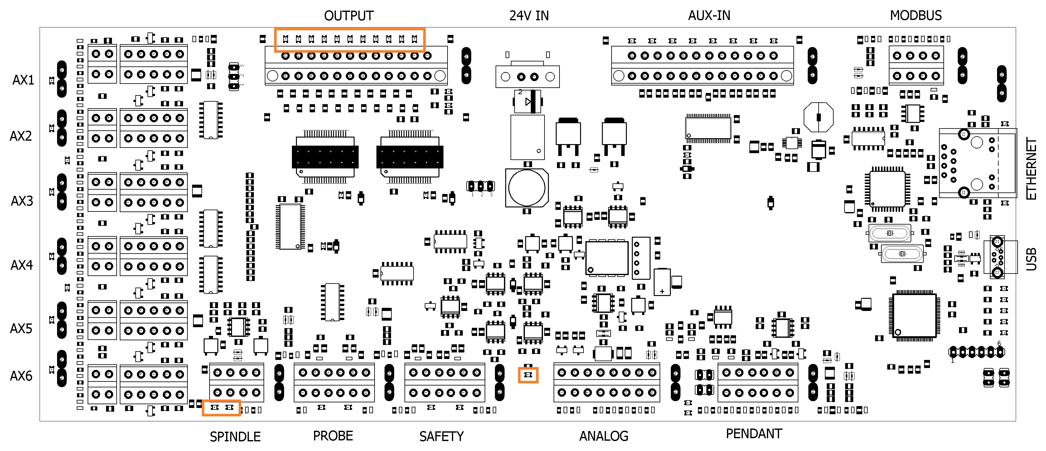 Location of the output indicators