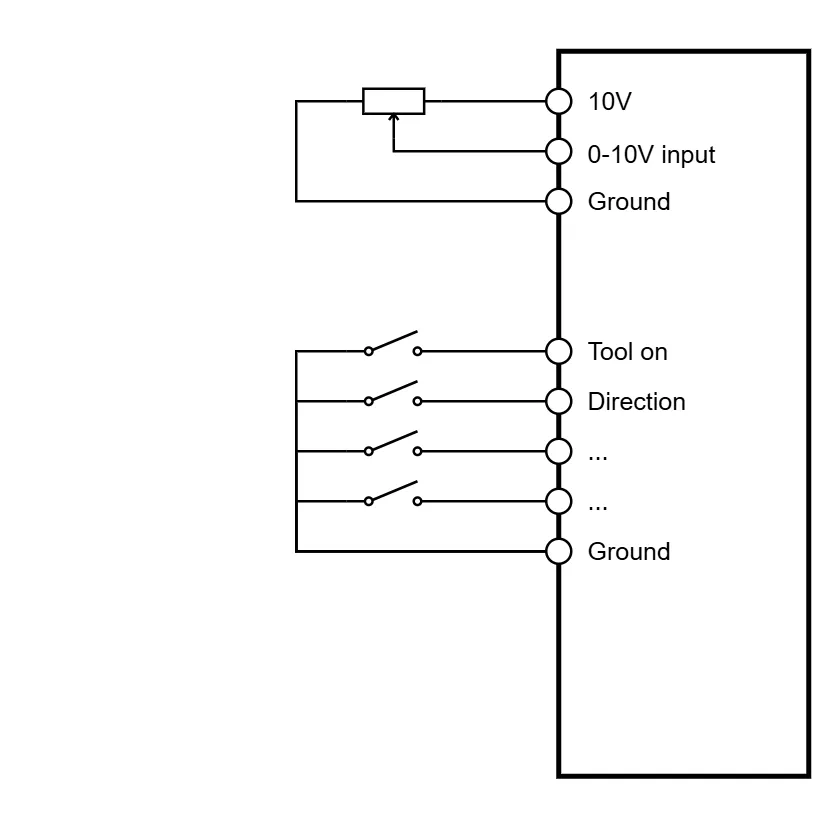 Connections from the manual