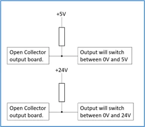 Creating different output levels with open-collector output