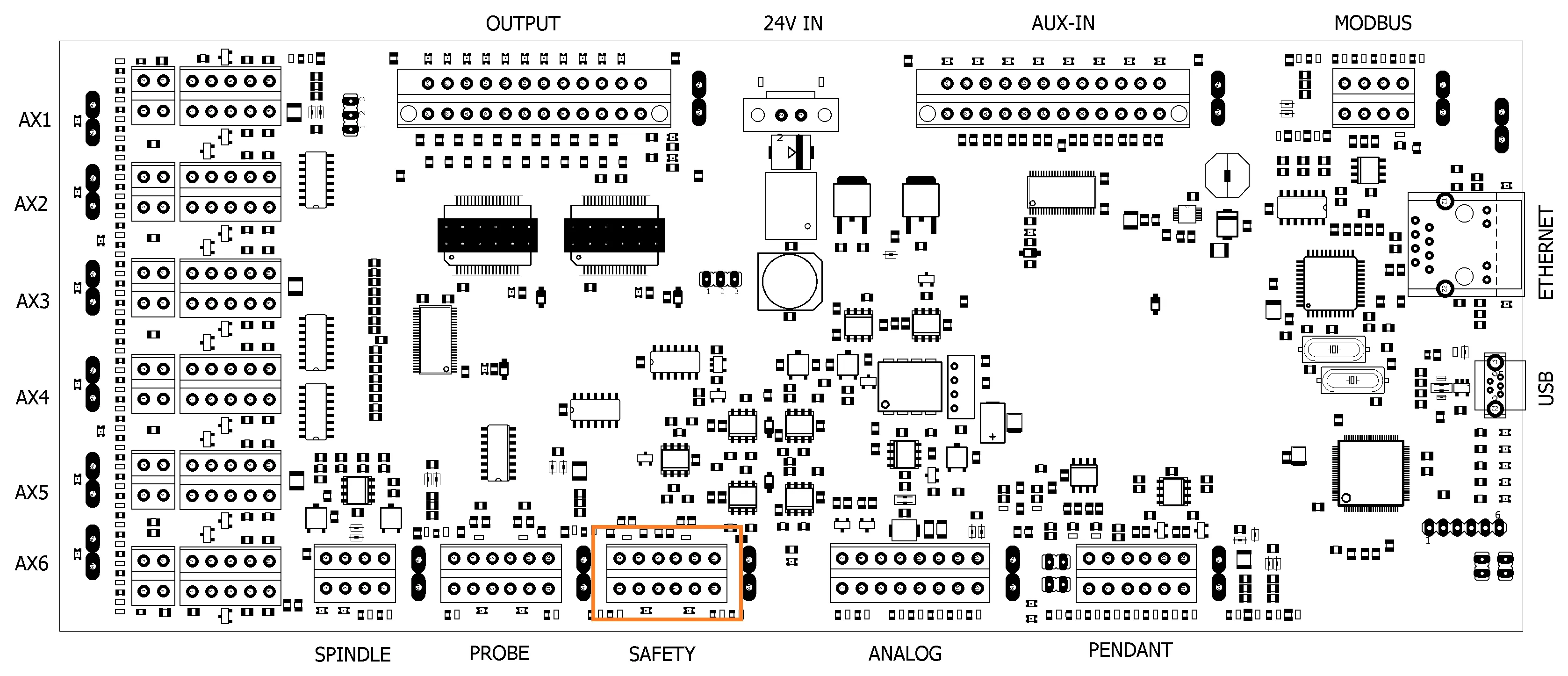 Location of the Safety connector on the controller