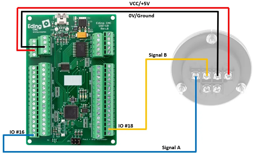 Connecting MPG to UIO-10