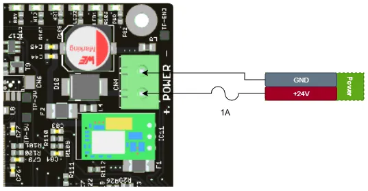 CNC720 Power connection with 1A Fuse