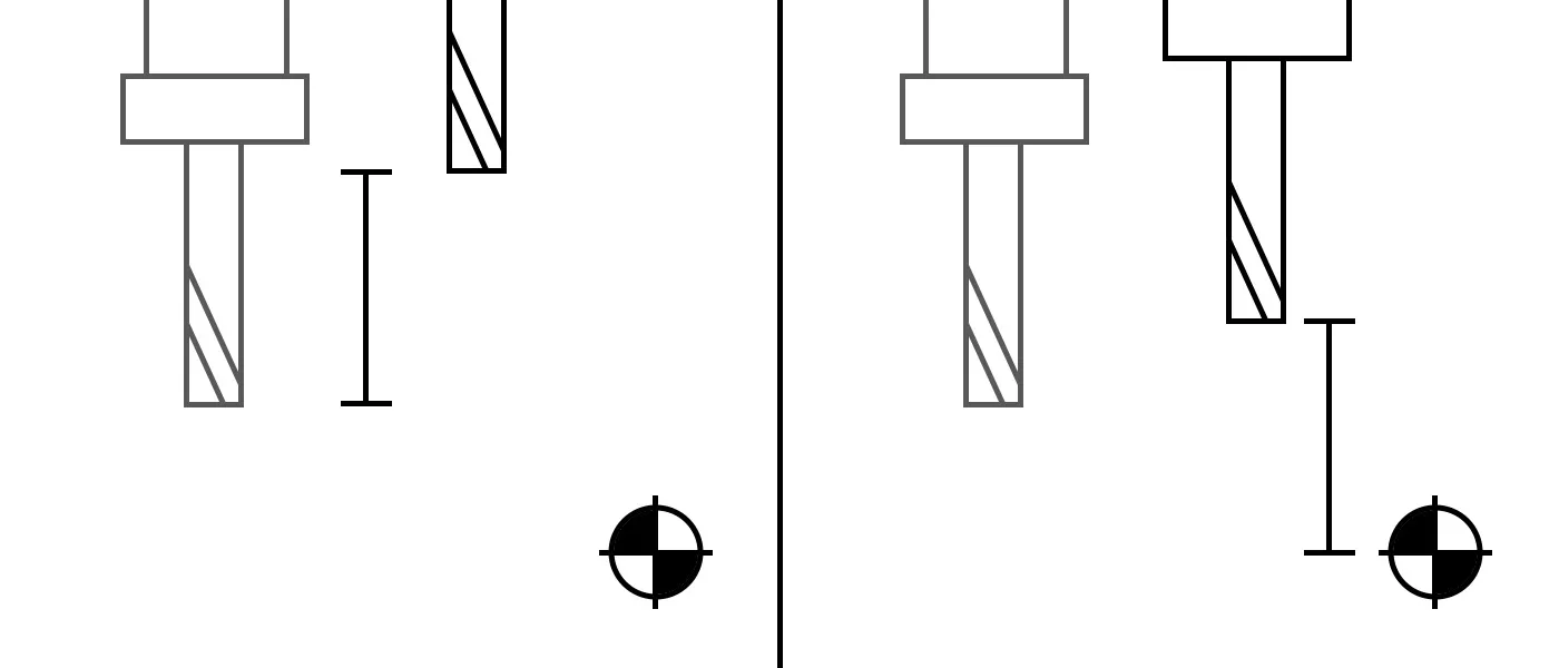 Left: distance relative to current Z. Right: distance relative to machine origin