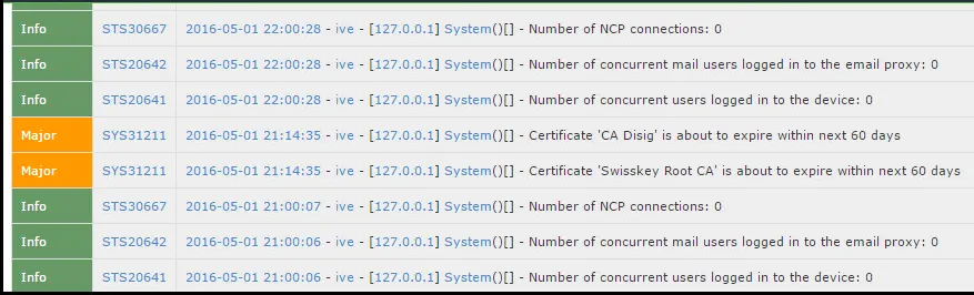 Certificate Expiry Warning Logs