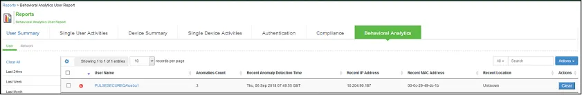 Behavioral Analytics Reports Page Behavioral Analytics Reports Page