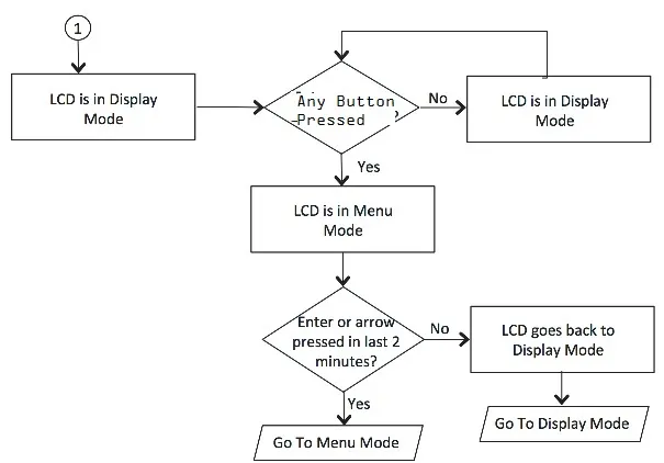 Two Modes Supported by the LCD Two Modes Supported by the LCD