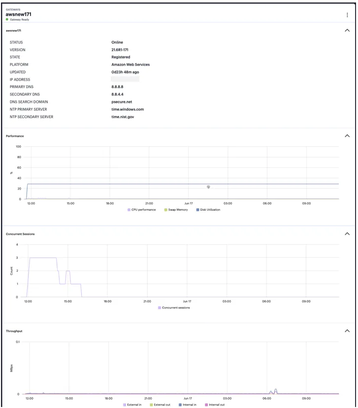 Viewing status, configuration, performance and Usage Graphs in the Gateway Overview page