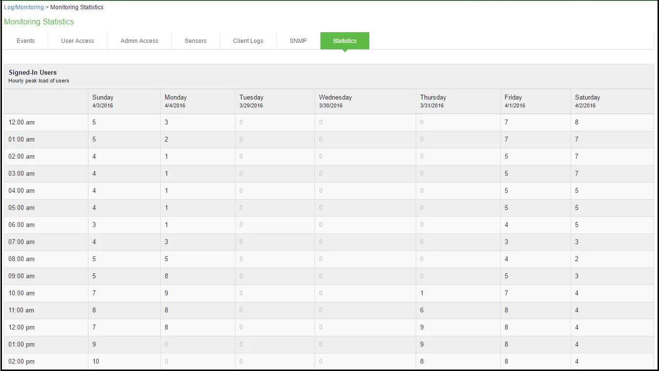 User Statistics Page User Statistics Page