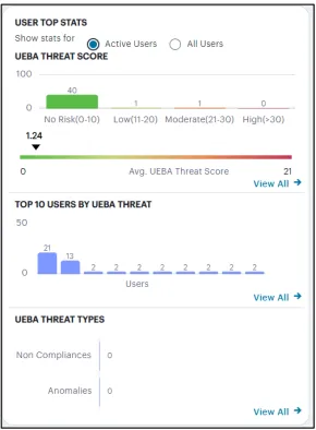 img/useract_riskdata.png
