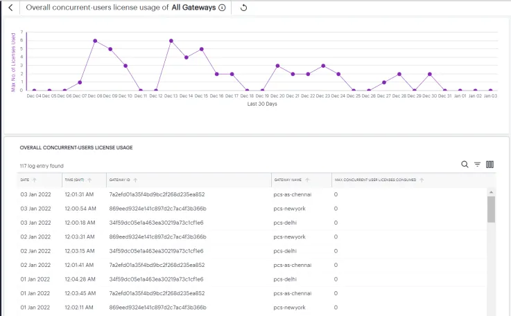 img/con_user_lic_usage_l4_page.png