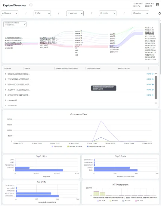 insights_explore_overview insights_explore_overview