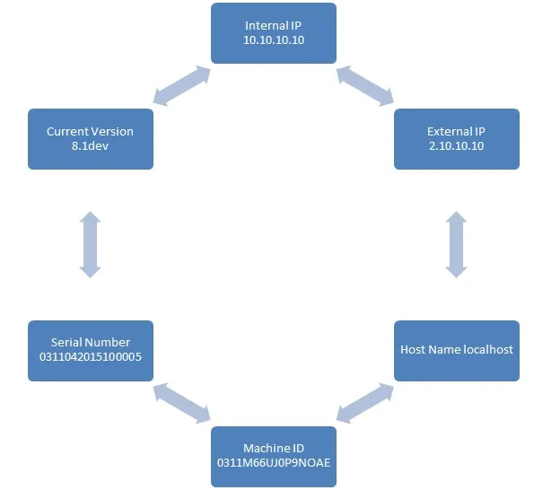 System Configuration Data Available in Menu Mode System Configuration Data Available in Menu Mode