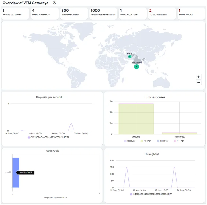 insights_overview insights_overview