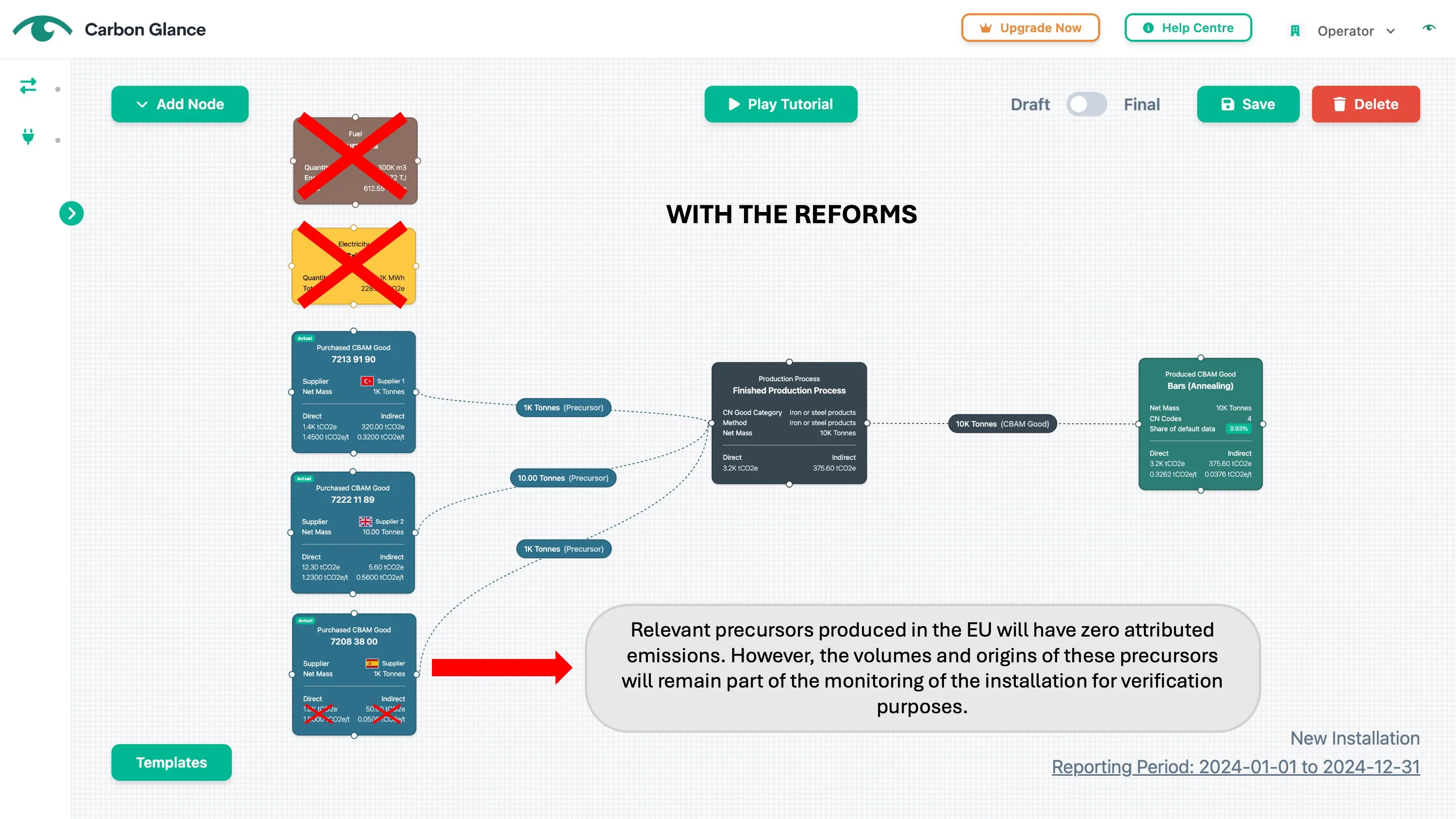 With the proposed CBAM reforms