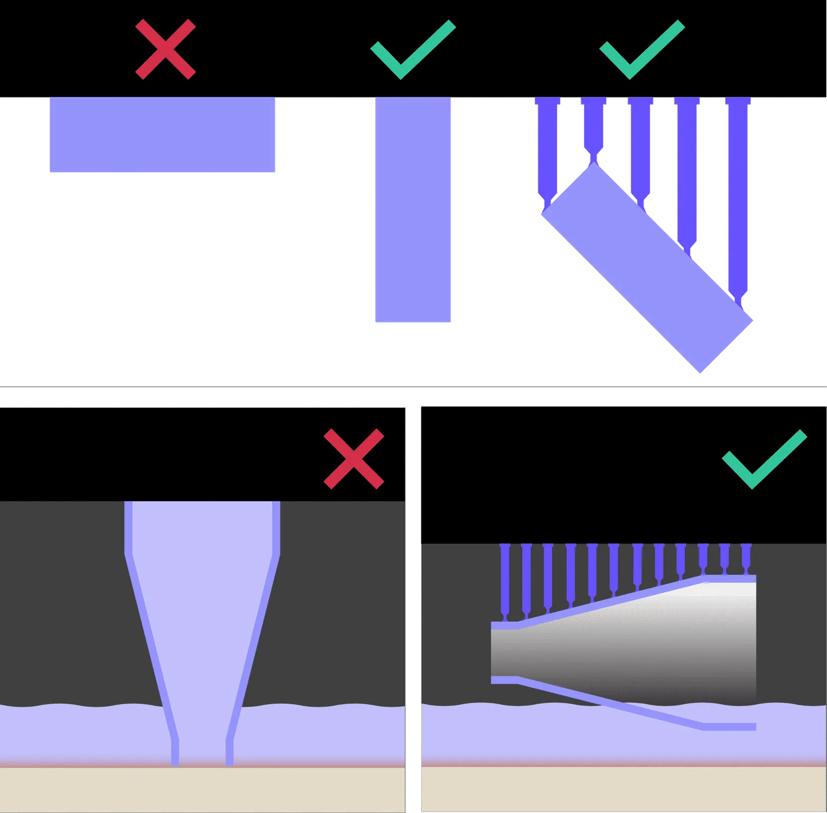 Supports may be needed with a new orientation.