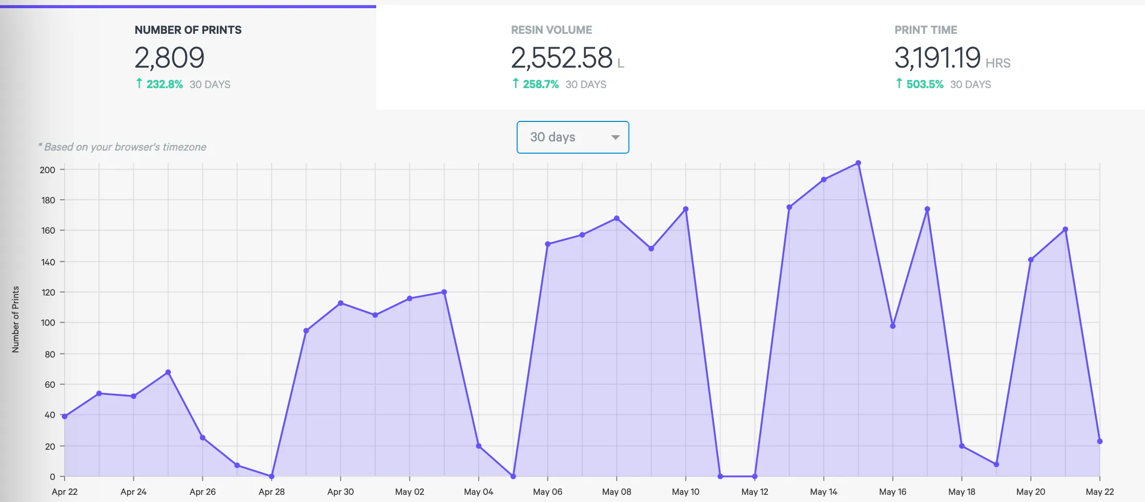 Analytics Analytics