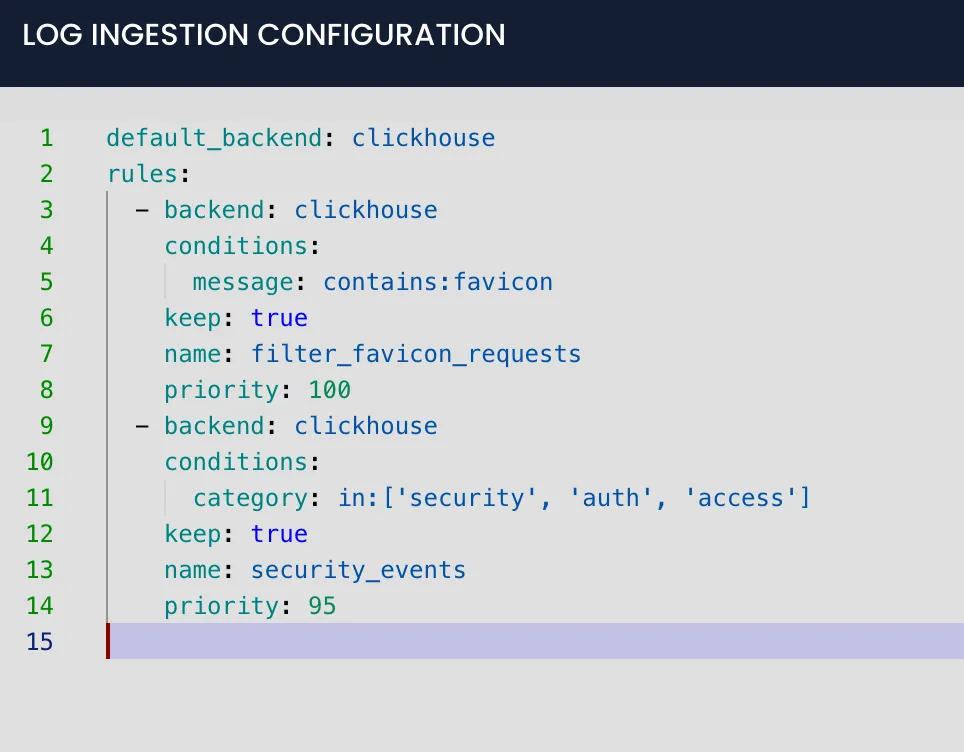 Log Ingestion Configuration