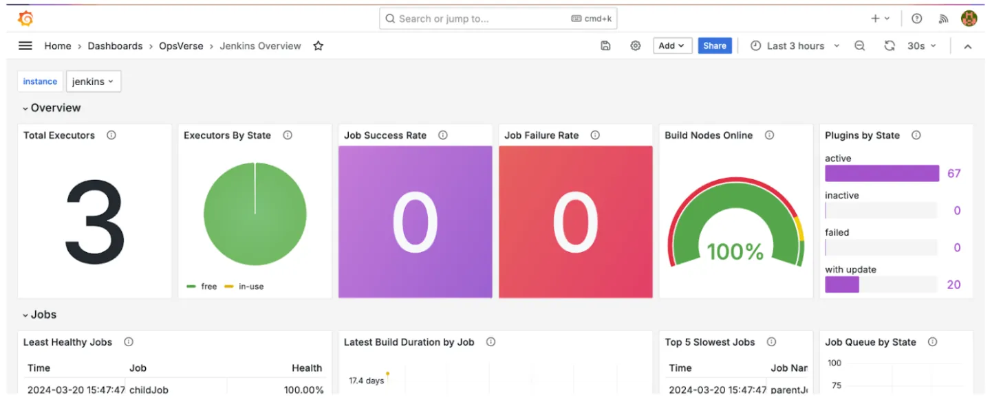 Jenkins Dashboard