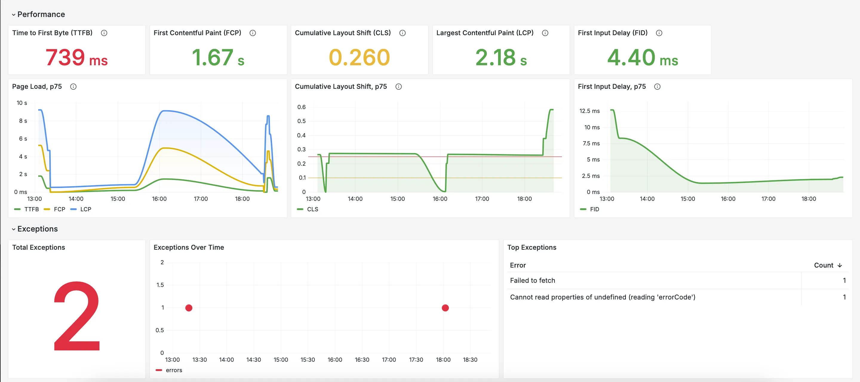 Frontend Monitoring Dashboard