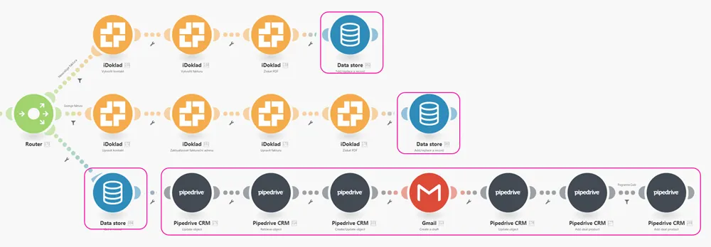 Using a Data store