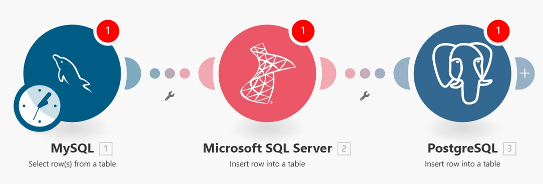 Scenario execution example