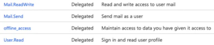 MS 365 Email permissions