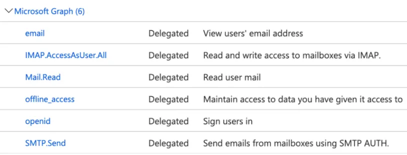 MS Graph permissions