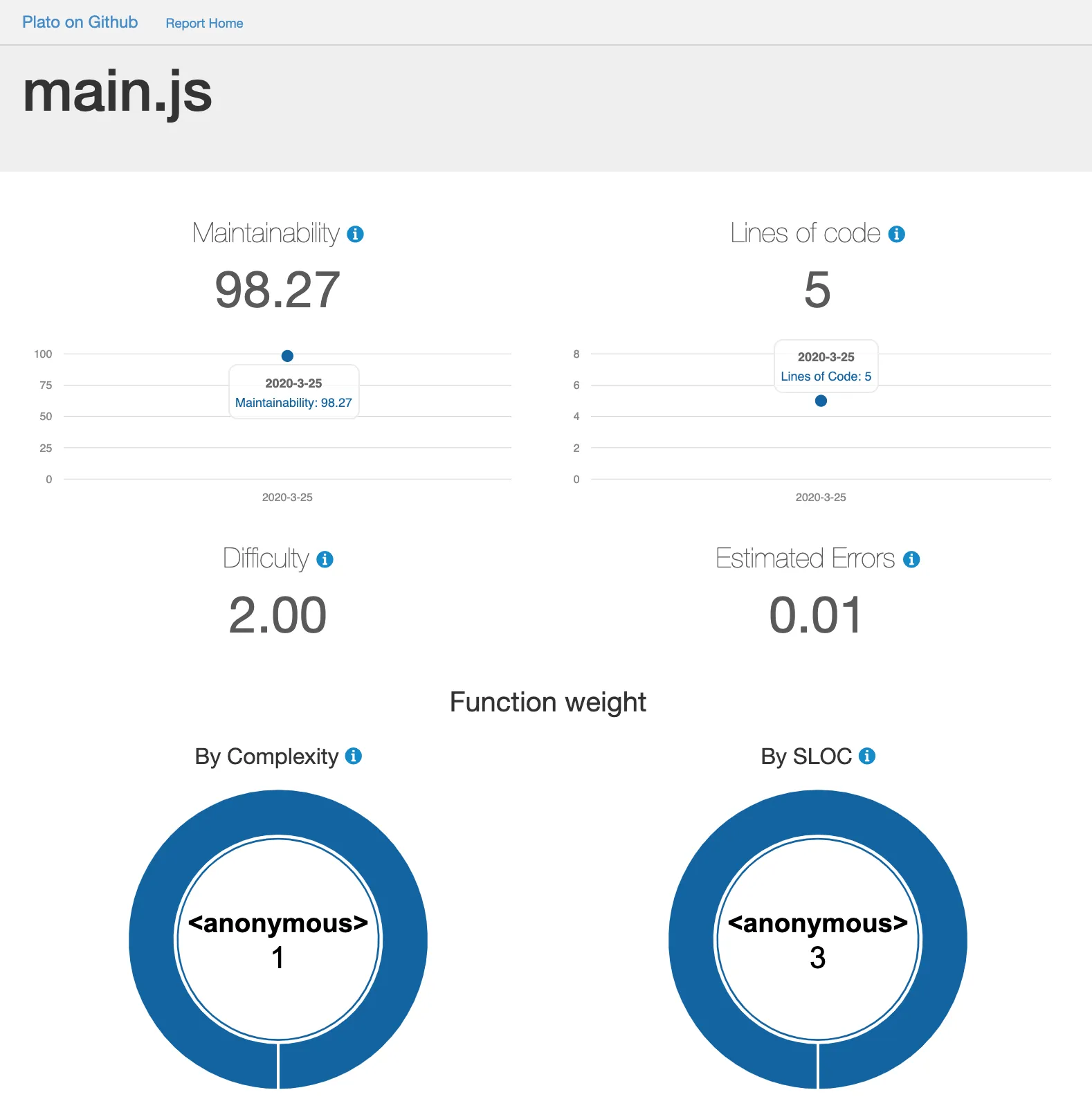 Document image Document image