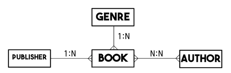 Document image Document image