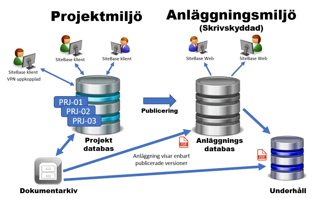 En principskiss pÄ projekt & anlÀggning En principskiss pÄ projekt & anlÀggning
