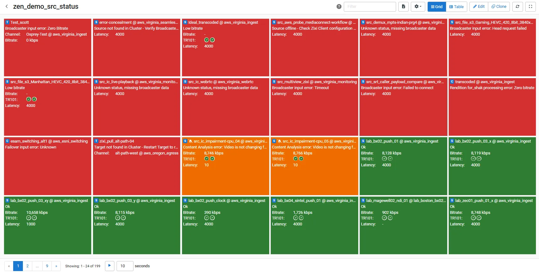 Grid view