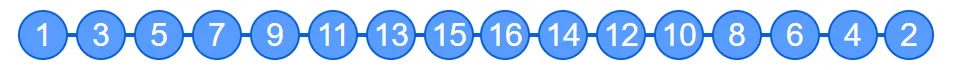 Exemple impair/pair