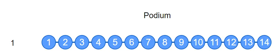 Cliquer pour attribuer