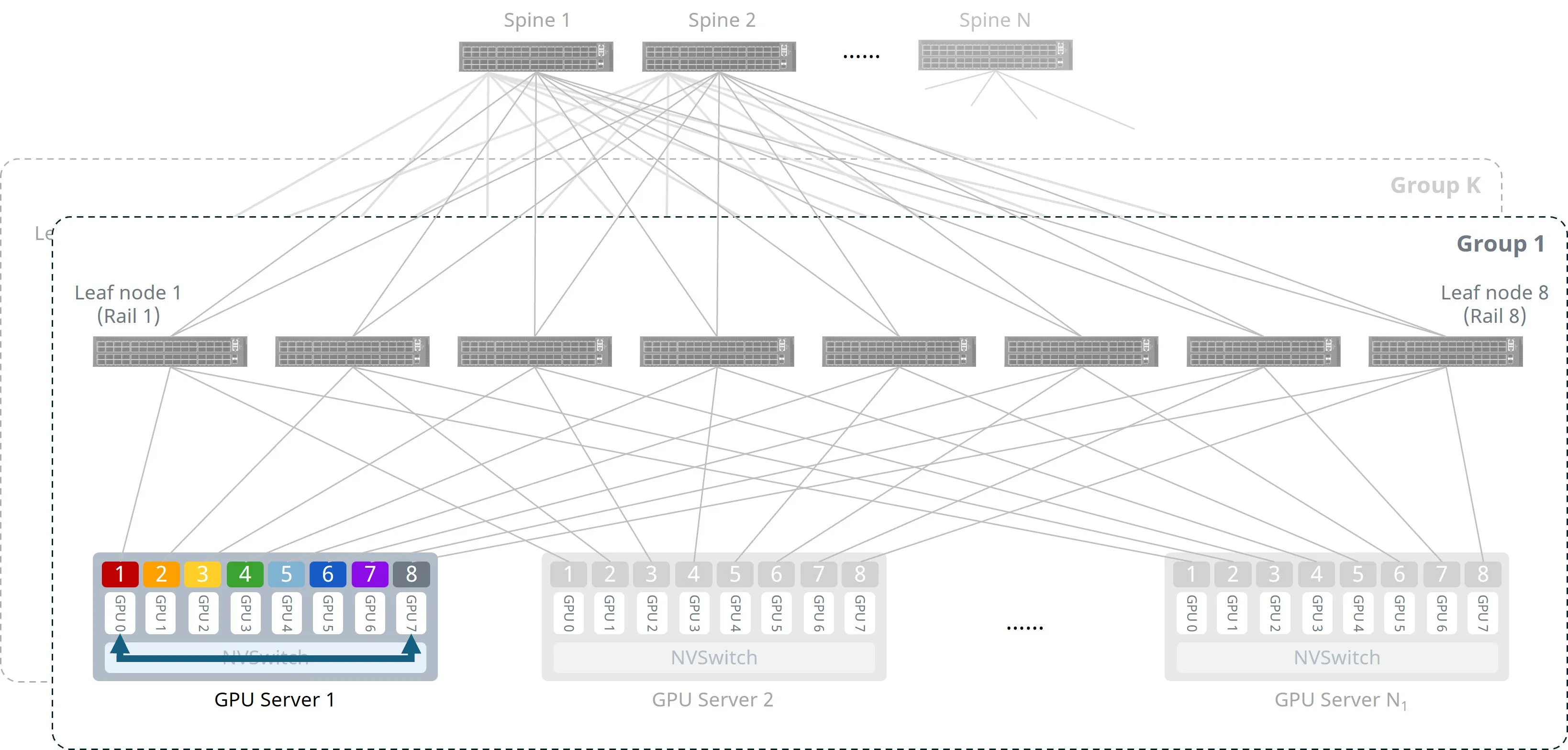 Figure 4: Intra-server Communication Figure 4: Intra-server Communication